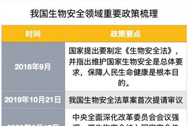 疫情之后生物安全實(shí)驗(yàn)室突然火了！